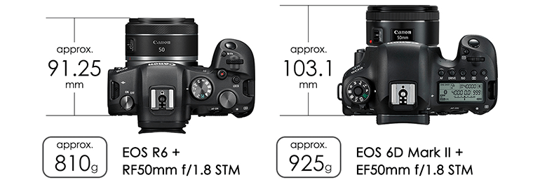 RF鏡頭- RF50mm f/1.8 STM - 佳能台灣